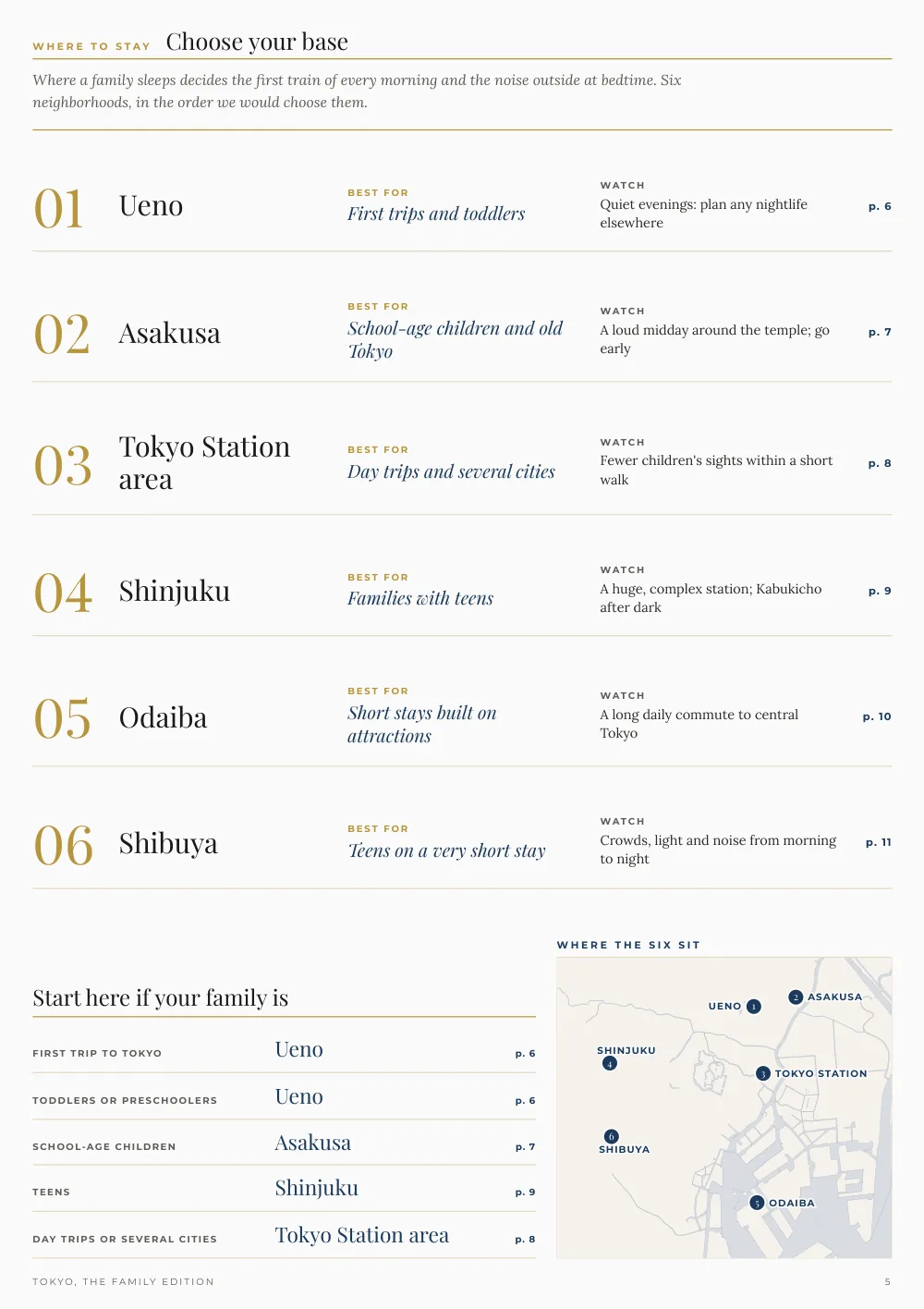 The Choose your base page: six Tokyo neighborhoods in order, with who each suits best and what to watch for